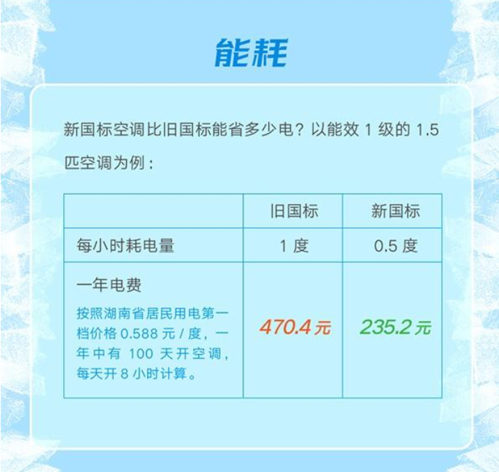 新能效標(biāo)準(zhǔn)實(shí)施后如何買(mǎi)空調(diào)？這款空調(diào)節(jié)能水平太讓人驚訝