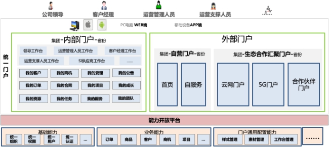 政企辦公加速器：全景化智能門戶，打造政企支撐統(tǒng)一入口