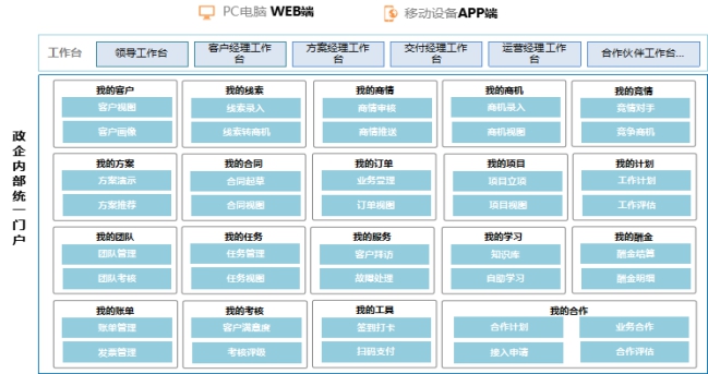 政企辦公加速器：全景化智能門戶，打造政企支撐統(tǒng)一入口