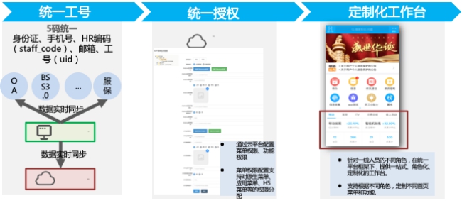 政企辦公加速器：全景化智能門戶，打造政企支撐統(tǒng)一入口