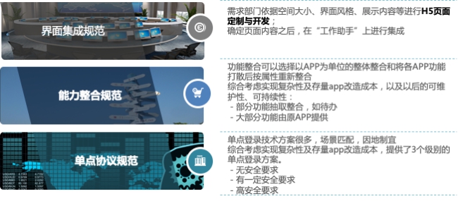 政企辦公加速器：全景化智能門戶，打造政企支撐統(tǒng)一入口