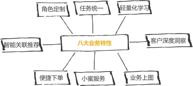 政企辦公加速器：全景化智能門戶，打造政企支撐統(tǒng)一入口