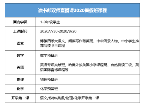 孩子暑期輔導(dǎo)不再苦惱，家長選擇讀書郎的六大理由！
