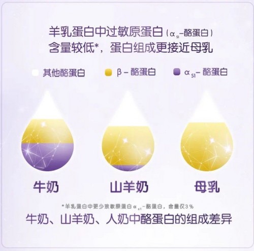羊奶粉哪個(gè)牌子好，敏寶喂養(yǎng)難題通關(guān)全靠TA！