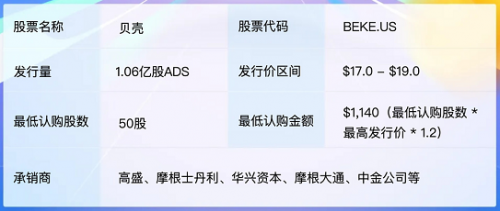 富途證券：貝殼找房赴美IPO，能否青出于藍而勝于藍？