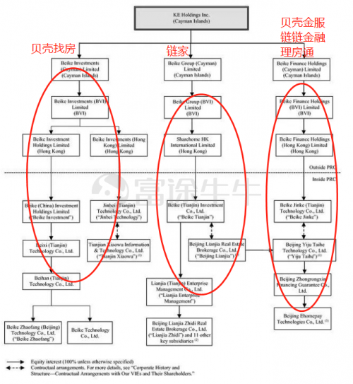 富途證券：貝殼找房赴美IPO，能否青出于藍而勝于藍？