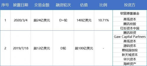 富途證券：貝殼找房赴美IPO，能否青出于藍而勝于藍？