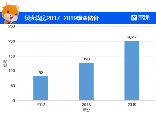 富途證券：貝殼找房赴美IPO，能否青出于藍而勝于藍？