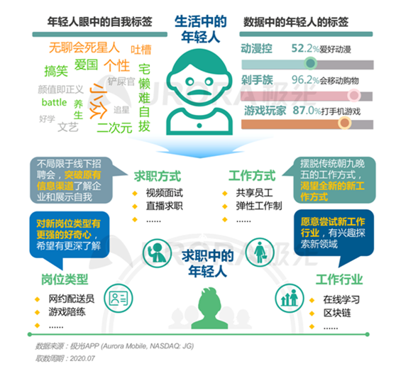 “最難就業(yè)年”，年輕人也“不將就”！