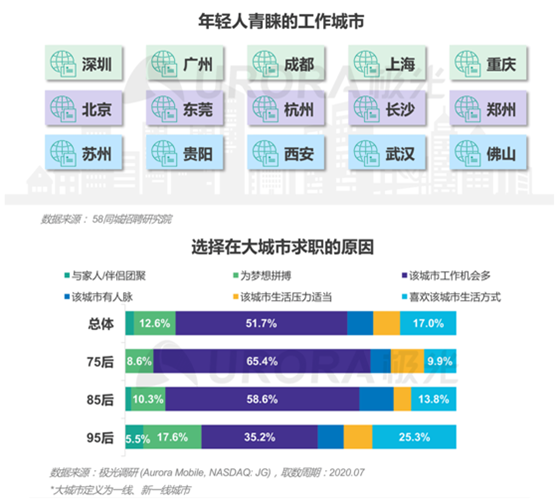 “最難就業(yè)年”，年輕人也“不將就”！