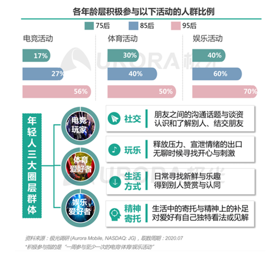 “最難就業(yè)年”，年輕人也“不將就”！