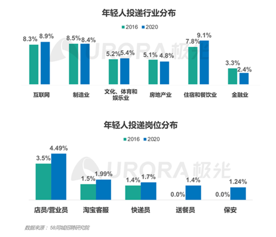 “最難就業(yè)年”，年輕人也“不將就”！