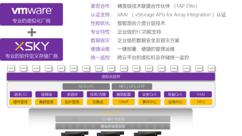 XSKY全新一代SDS一體機(jī)，五大場景之虛擬化
