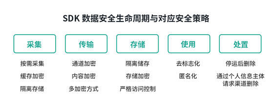極光：移動開發(fā)者注意啦，APP合規(guī)疑問看這里！