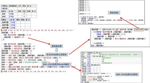 網(wǎng)絡(luò)黑產(chǎn)再?！靶禄ㄕ小保皵y毒”聊天機(jī)器人竟成勒索利器