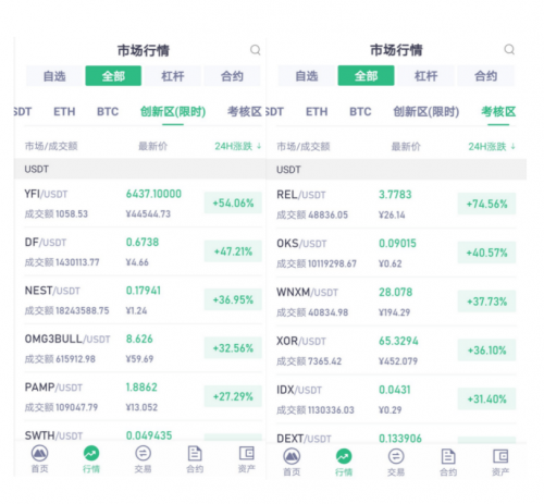 MXC抹茶交易所DeFi項目火熱，頻繁上線“三大所”，引燃市場Fomo情緒