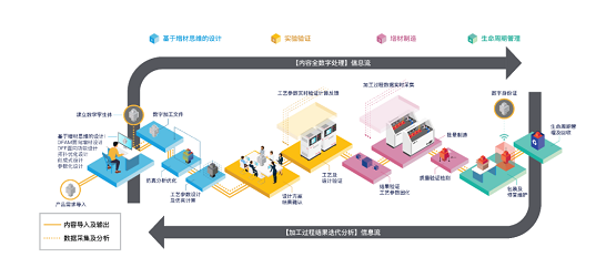 安世亞太：打通數(shù)字制造任督二脈，看APRO如何賦能增材制造