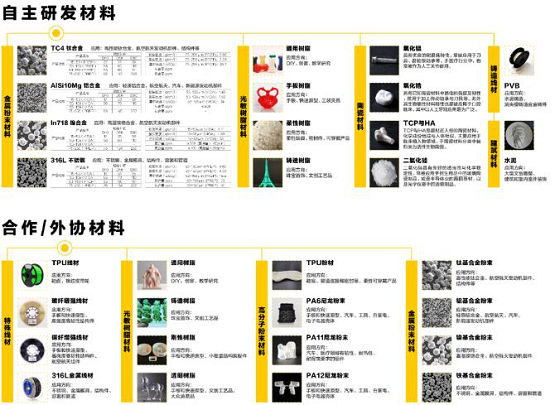 安世亞太：打通數(shù)字制造任督二脈，看APRO如何賦能增材制造