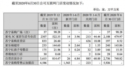 京東、國美、五星這幾個(gè)電器零售巨頭都強(qiáng)強(qiáng)聯(lián)手了，蘇寧天貓還坐得住嗎？