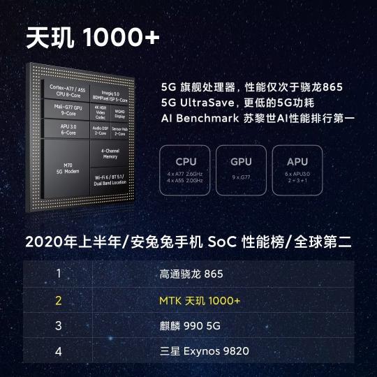Redmi K30 至尊紀念版AI性能登頂，聯(lián)發(fā)科天璣5G終端連續(xù)奪冠