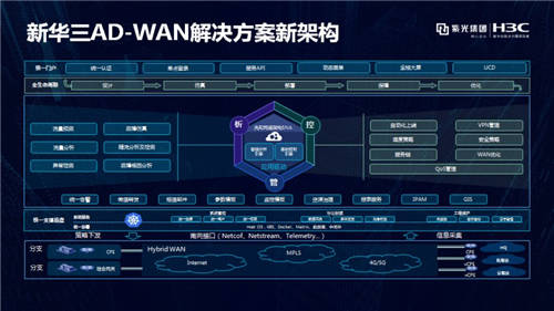 新華三出席“SD-WAN產(chǎn)業(yè)發(fā)展論壇”，助力智能廣域網(wǎng)再升級(jí)