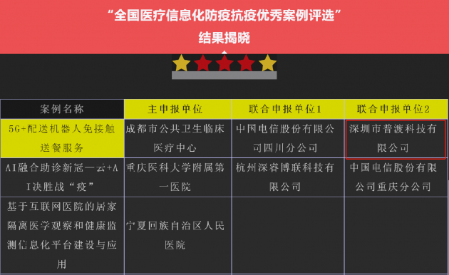 這款送餐機器人是怎么抗疫的？中國科技的力量！