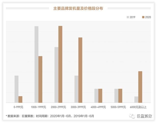 未至之境，2020上半年巨量引擎手機行業(yè)白皮書發(fā)布