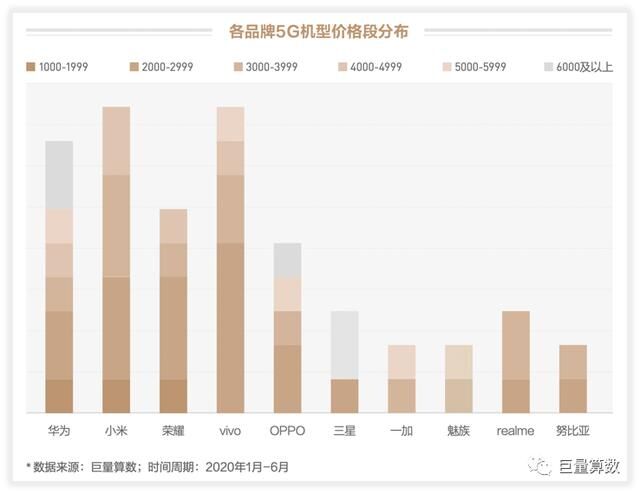 未至之境，2020上半年巨量引擎手機行業(yè)白皮書發(fā)布