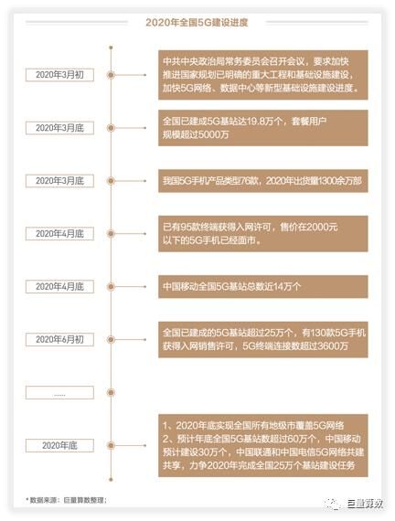 未至之境，2020上半年巨量引擎手機行業(yè)白皮書發(fā)布