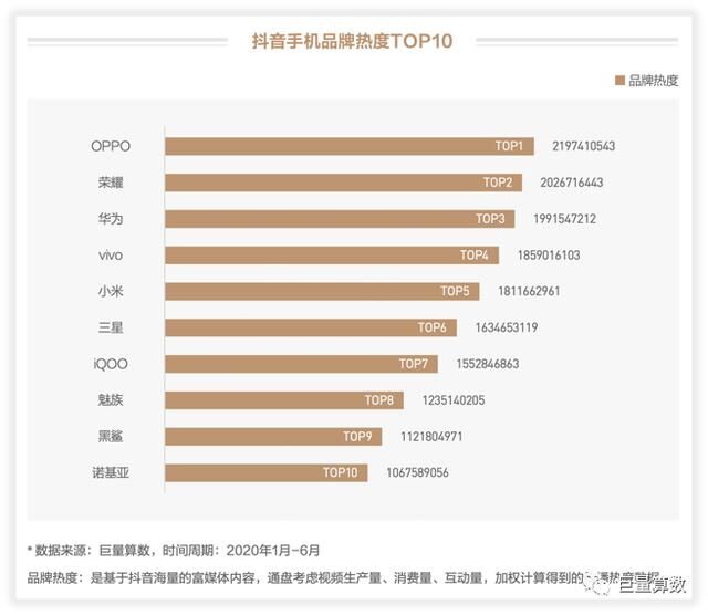 未至之境，2020上半年巨量引擎手機行業(yè)白皮書發(fā)布
