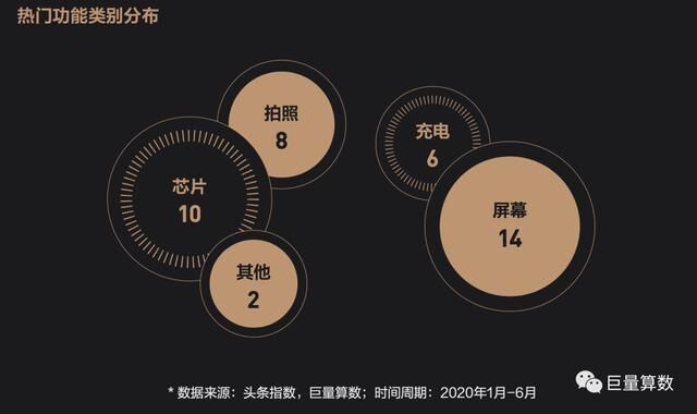 未至之境，2020上半年巨量引擎手機行業(yè)白皮書發(fā)布