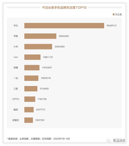 未至之境，2020上半年巨量引擎手機行業(yè)白皮書發(fā)布