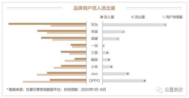 未至之境，2020上半年巨量引擎手機行業(yè)白皮書發(fā)布