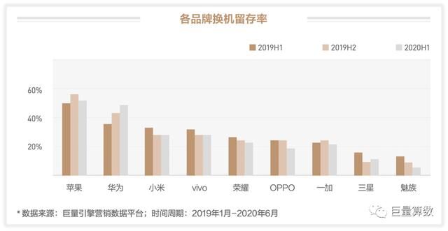 未至之境，2020上半年巨量引擎手機行業(yè)白皮書發(fā)布