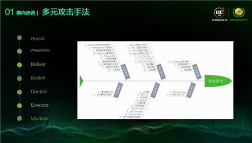 ISC 2020 XDR分析檢測(cè)論壇：打破檢測(cè)孤島，看XDR如何應(yīng)對(duì)數(shù)字時(shí)代新威脅