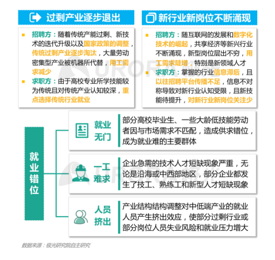 極光：產(chǎn)業(yè)結(jié)構(gòu)變革，新行業(yè)不斷涌現(xiàn)，招聘要怎么做？