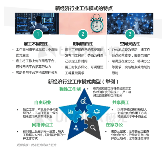 極光：產(chǎn)業(yè)結(jié)構(gòu)變革，新行業(yè)不斷涌現(xiàn)，招聘要怎么做？