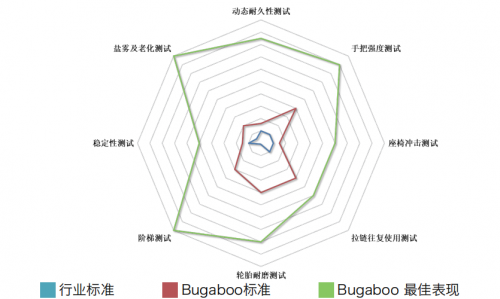 房子升級靠努力，嬰兒車升級靠——黑科技