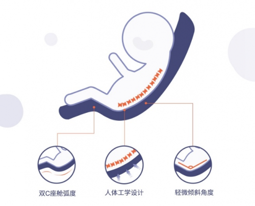 房子升級靠努力，嬰兒車升級靠——黑科技