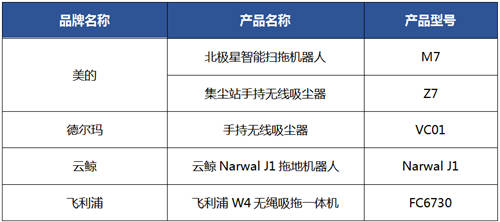 2020年表面清潔類(lèi)家電行業(yè)年會(huì)圓滿(mǎn)落幕