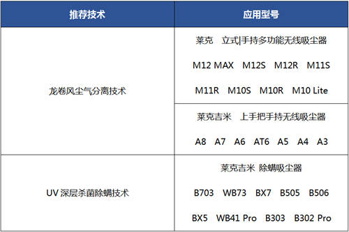 2020年表面清潔類(lèi)家電行業(yè)年會(huì)圓滿(mǎn)落幕