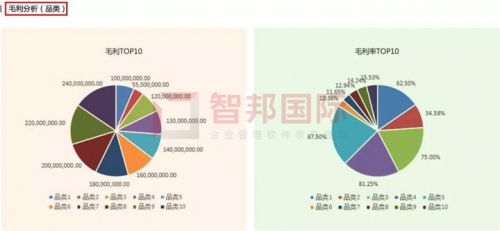 智邦國(guó)際集團(tuán)大數(shù)據(jù)管理平臺(tái)：“平臺(tái)+”智控來(lái)襲，免費(fèi)體驗(yàn)！