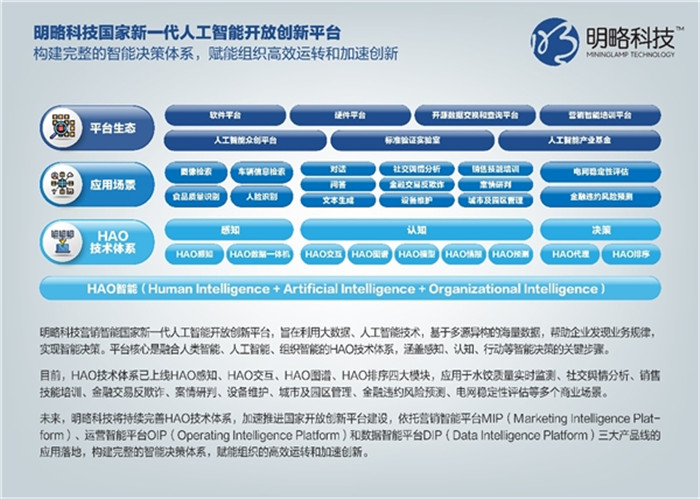 科技部梅建平司長(zhǎng)及蘇州市主要領(lǐng)導(dǎo)蒞臨2020全球智博會(huì)明略科技展臺(tái)