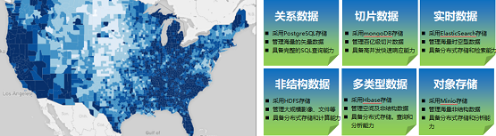 深度挖掘，價(jià)值定位 ——MapGIS10.5時(shí)空大數(shù)據(jù)與云平臺
