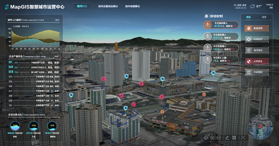 深度挖掘，價(jià)值定位 ——MapGIS10.5時(shí)空大數(shù)據(jù)與云平臺