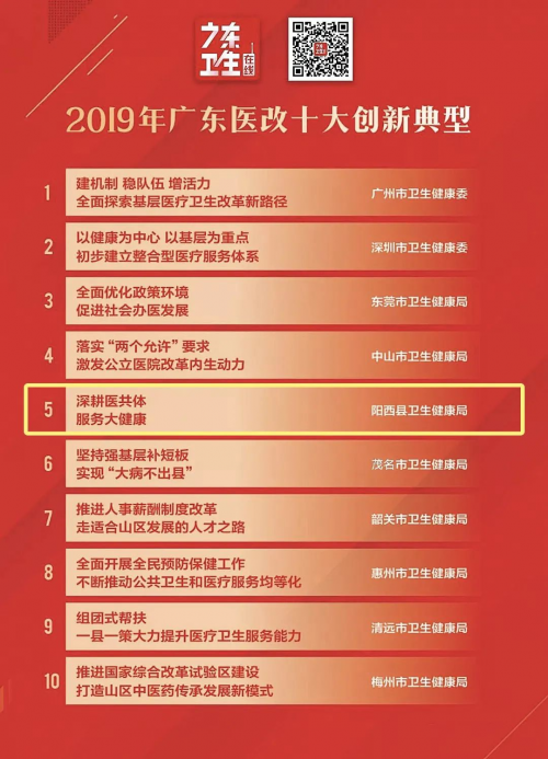 國(guó)家衛(wèi)健委調(diào)研組考察陽(yáng)西醫(yī)共體，一體化慢病管理新模式引發(fā)關(guān)注