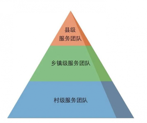 國(guó)家衛(wèi)健委調(diào)研組考察陽(yáng)西醫(yī)共體，一體化慢病管理新模式引發(fā)關(guān)注