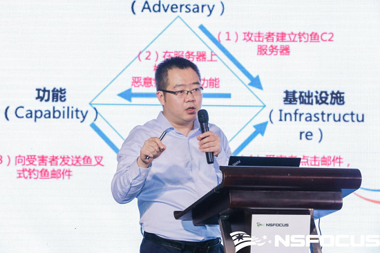 NSFOCUS CLUB 2020 安全技術(shù)高峰論壇暨合作伙伴峰會如約盛啟