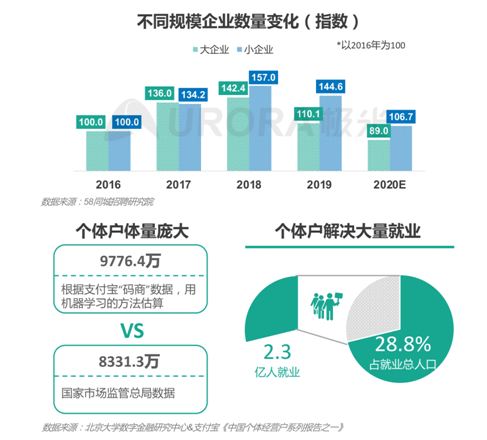 招聘啦！新行業(yè)、新崗位強勢來襲！