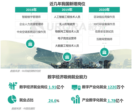 招聘啦！新行業(yè)、新崗位強勢來襲！
